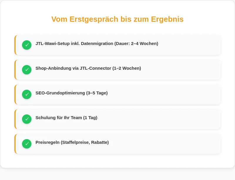 Infografik: Vom Erstgespräch bis zum Ergebnis