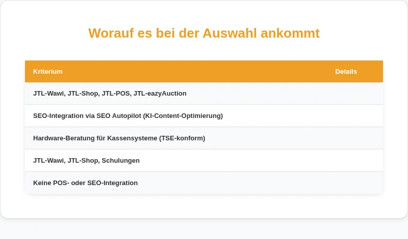 Infografik: Worauf es bei der Auswahl ankommt