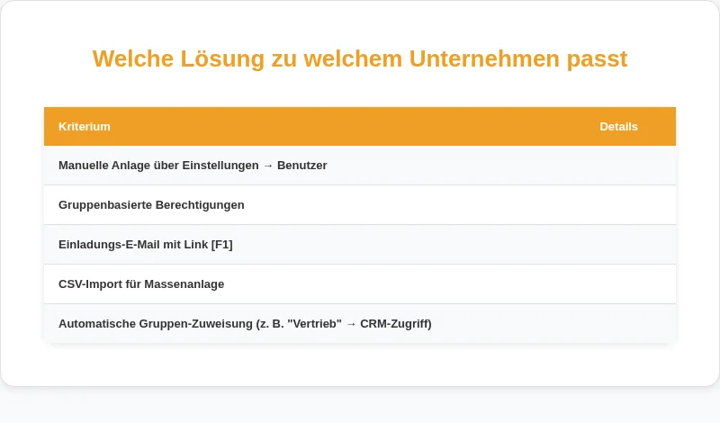 Infografik: Welche Lösung zu welchem Unternehmen passt