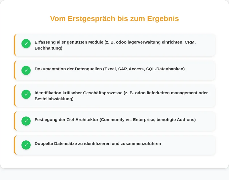 Infografik: Vom Erstgespräch bis zum Ergebnis
