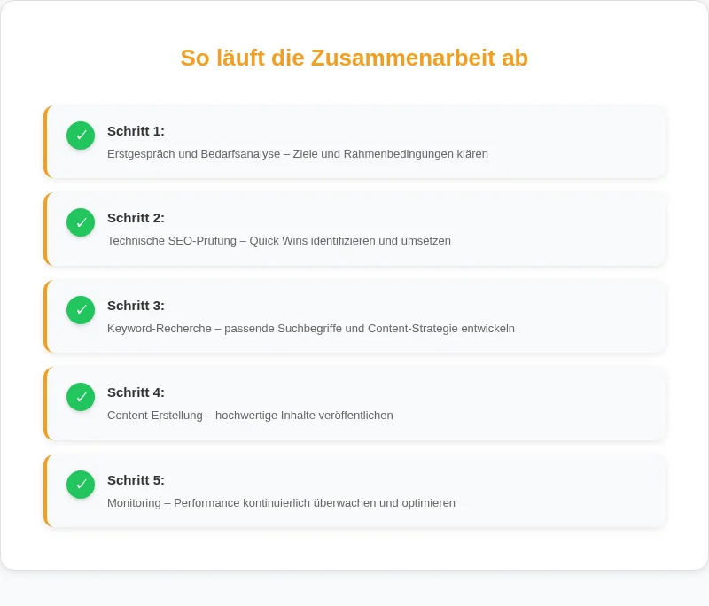 Infografik: So läuft die Zusammenarbeit ab