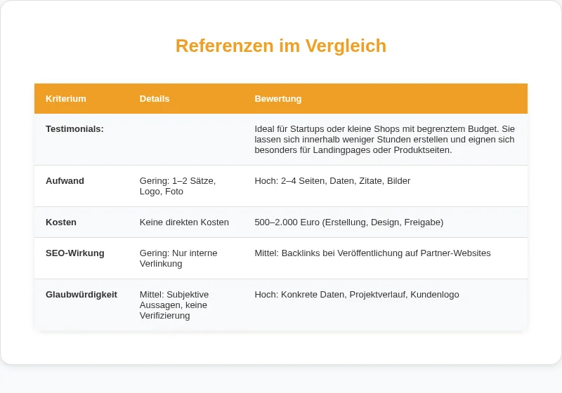 Infografik: Referenzen im Vergleich