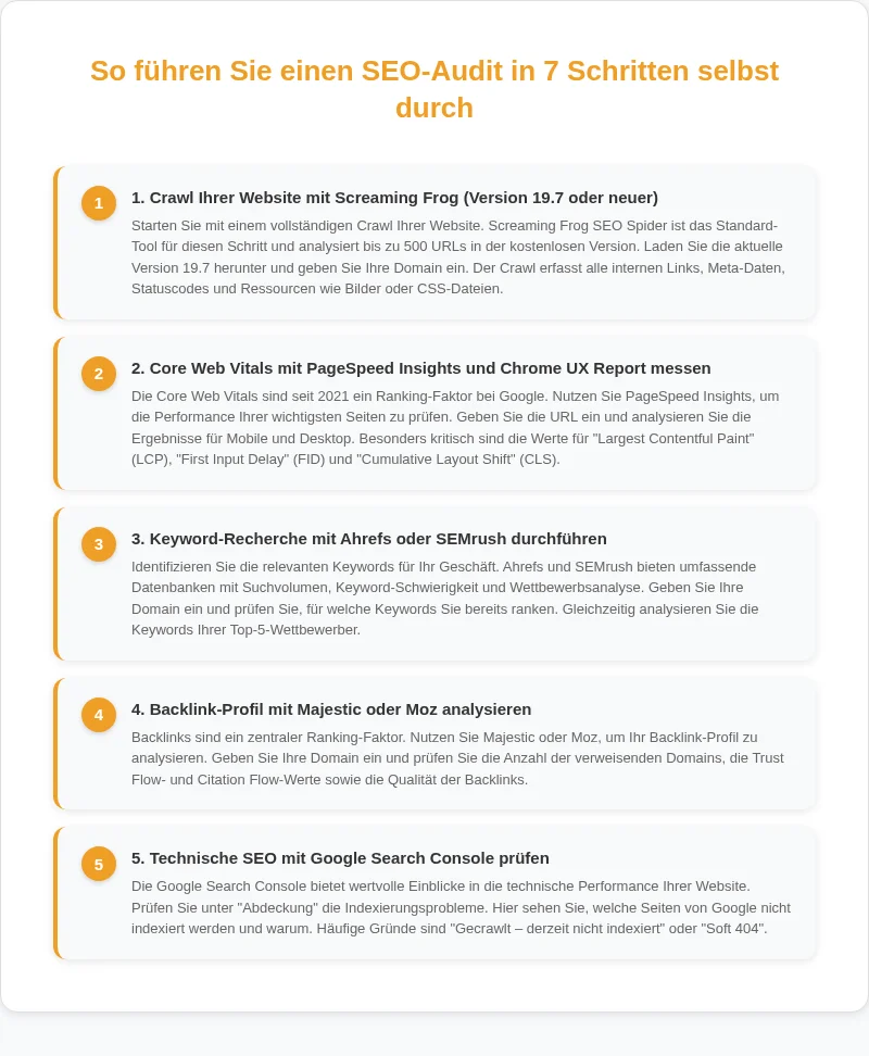 Infografik: Kosten für SEO-Audits in Leipzig: Was ist realistisch und wo lohnt sich die Investition