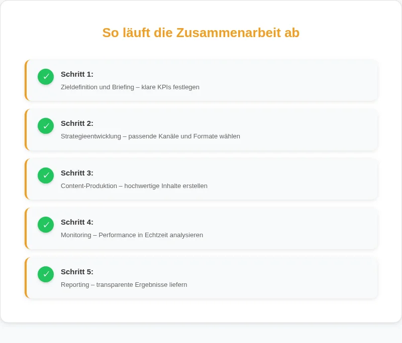 Infografik: So läuft die Zusammenarbeit ab
