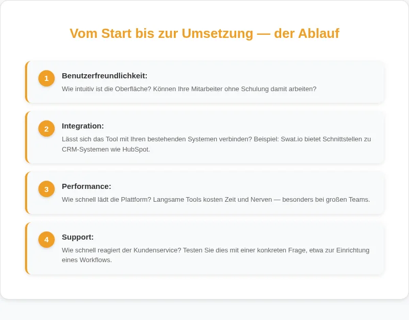 Infografik: Vom Start bis zur Umsetzung, der Ablauf