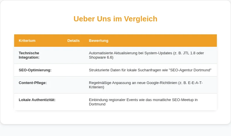 Infografik: Über Uns im Vergleich