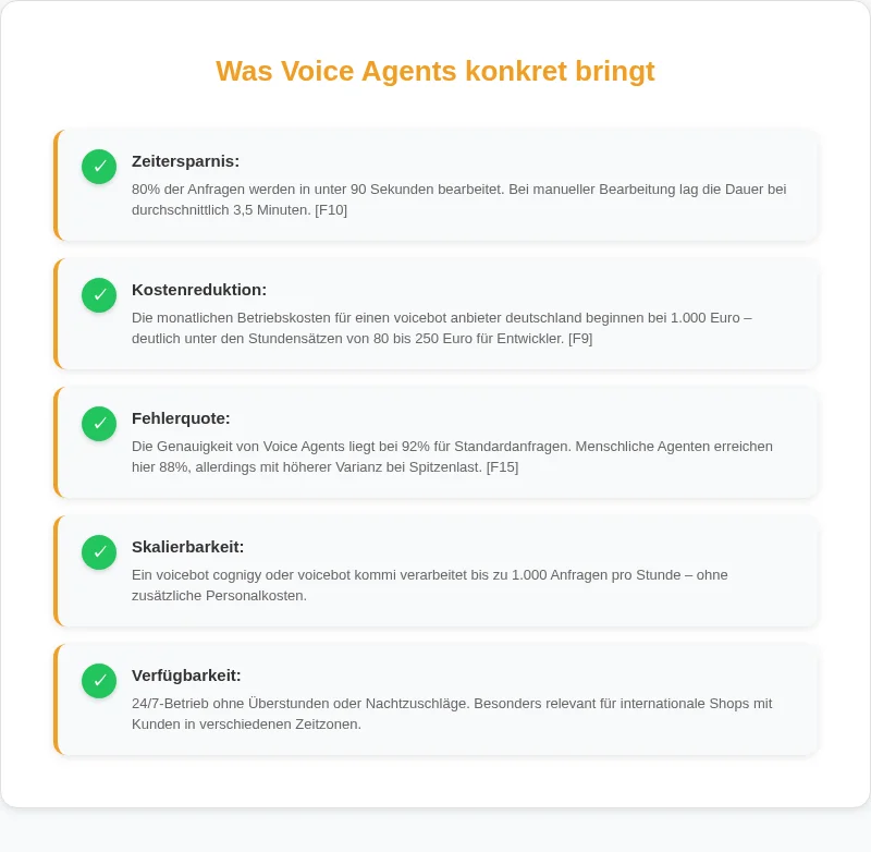 Infografik: Was Voice Agents konkret bringt