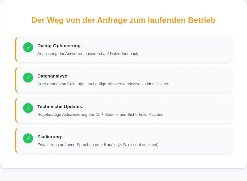 Infografik: Der Weg von der Anfrage zum laufenden Betrieb