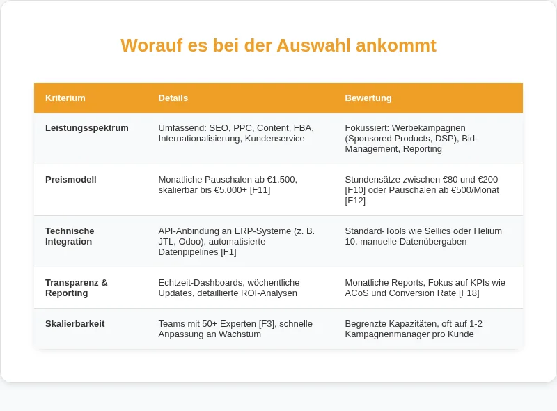 Infografik: Worauf es bei der Auswahl ankommt