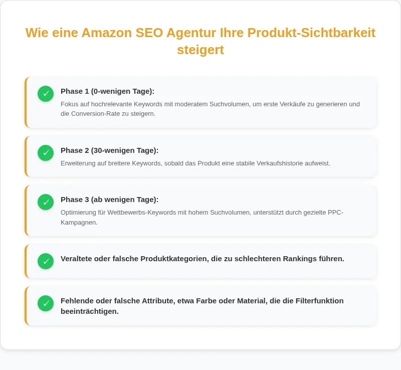 Infografik: Wie eine Amazon SEO Agentur Ihre Produkt-Sichtbarkeit steigert