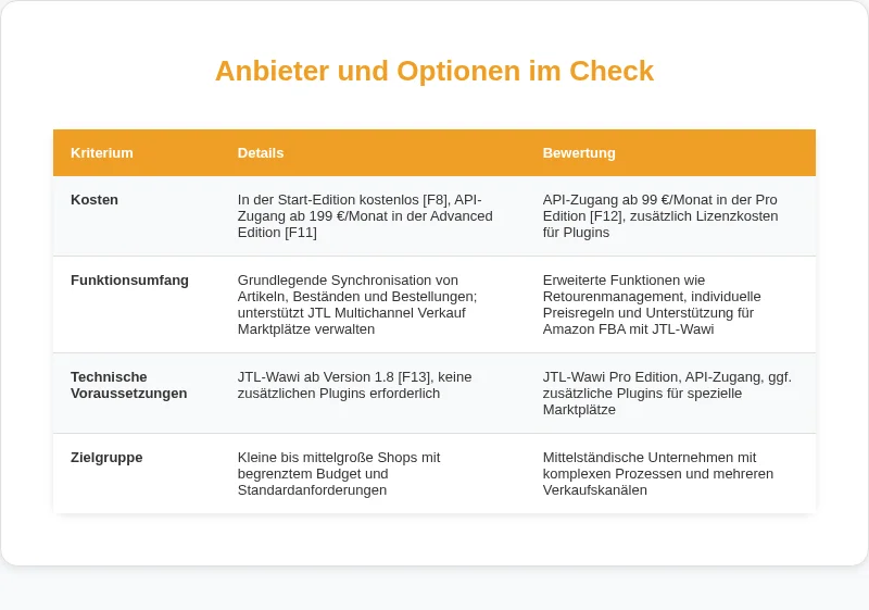 Infografik: Anbieter und Optionen im Check