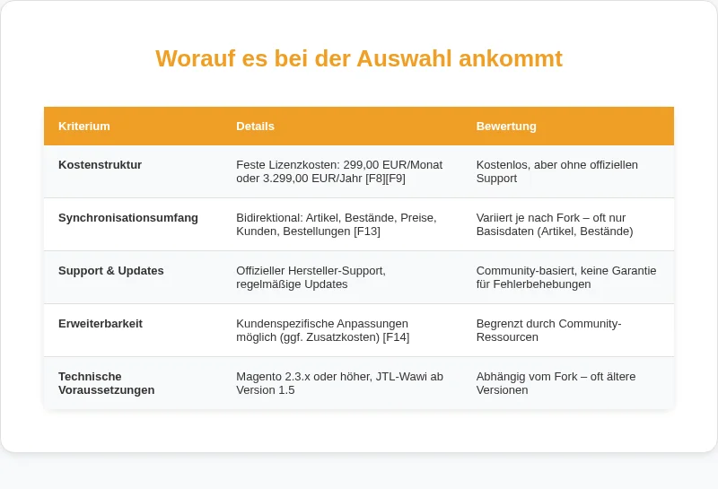 Infografik: Worauf es bei der Auswahl ankommt