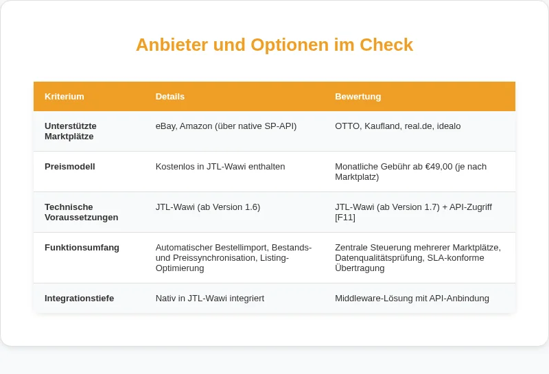Infografik: Anbieter und Optionen im Check