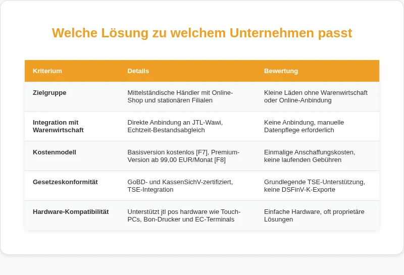 Infografik: Welche Lösung zu welchem Unternehmen passt