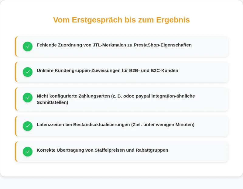 Infografik: Vom Erstgespräch bis zum Ergebnis