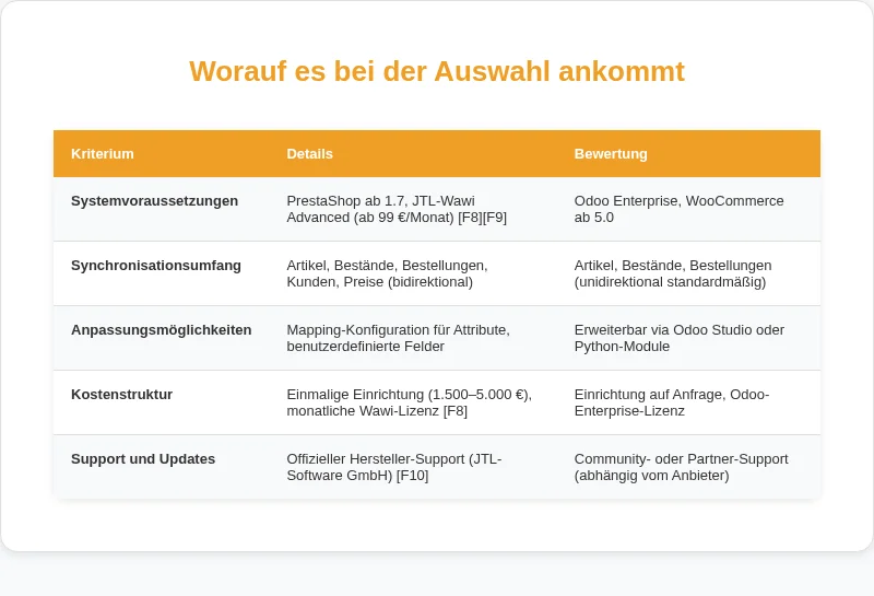 Infografik: Worauf es bei der Auswahl ankommt