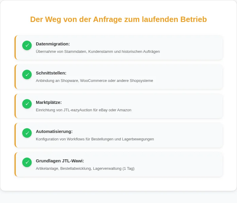 Infografik: Der Weg von der Anfrage zum laufenden Betrieb
