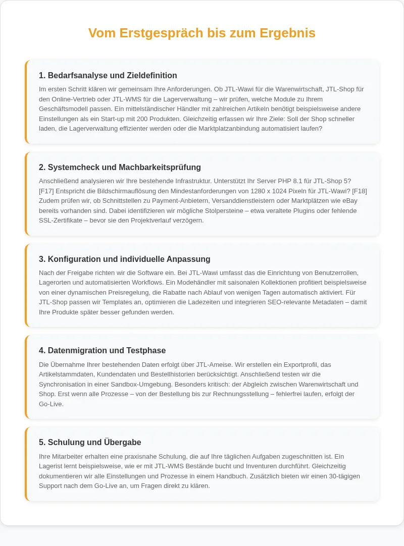 Infografik: Vom Erstgespräch bis zum Ergebnis