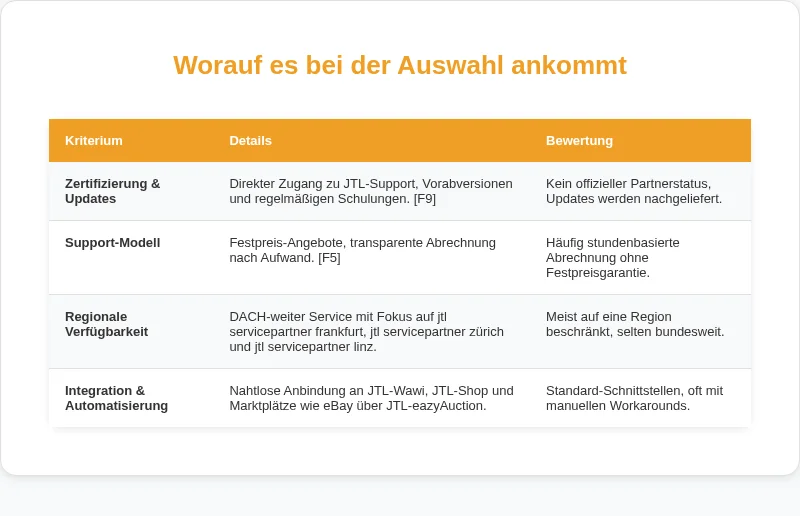 Infografik: Worauf es bei der Auswahl ankommt
