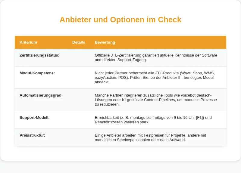 Infografik: Anbieter und Optionen im Check