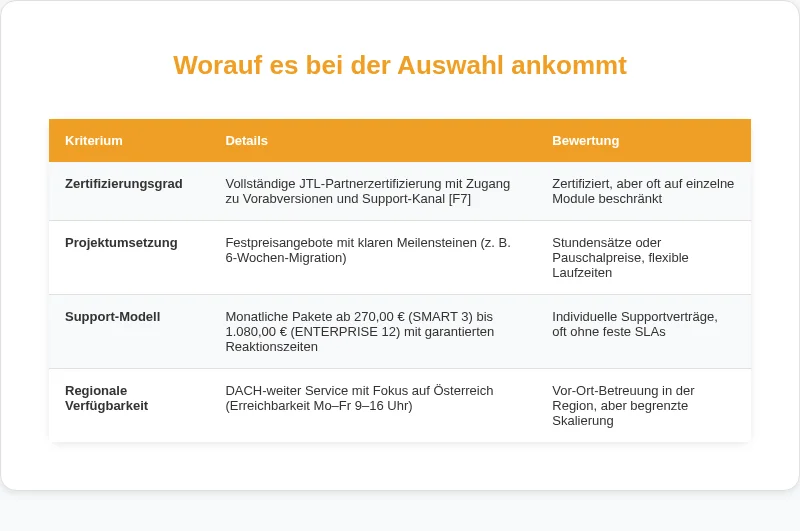 Infografik: Worauf es bei der Auswahl ankommt