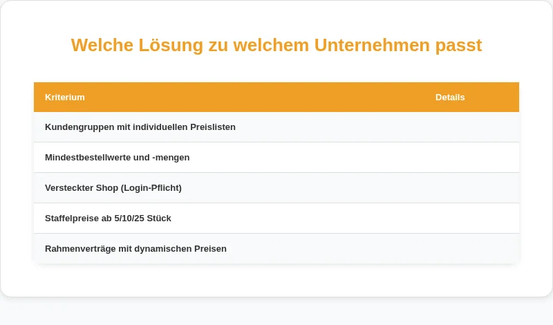 Infografik: Welche Lösung zu welchem Unternehmen passt