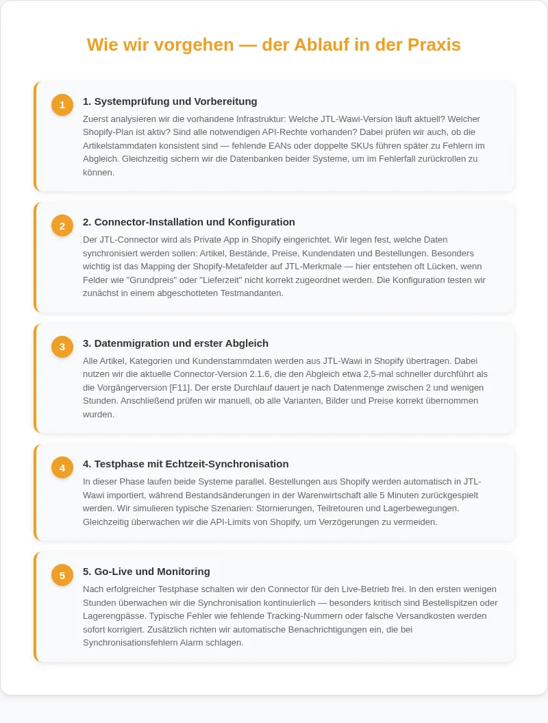 Infografik: Wie wir vorgehen, der Ablauf in der Praxis