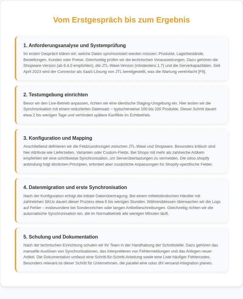 Infografik: Vom Erstgespräch bis zum Ergebnis