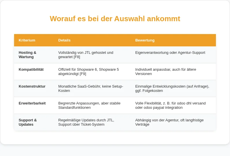 Infografik: Worauf es bei der Auswahl ankommt