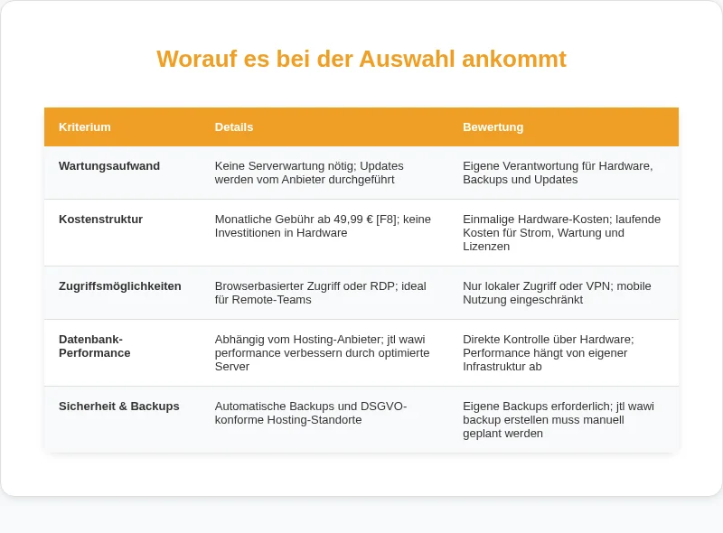 Infografik: Worauf es bei der Auswahl ankommt