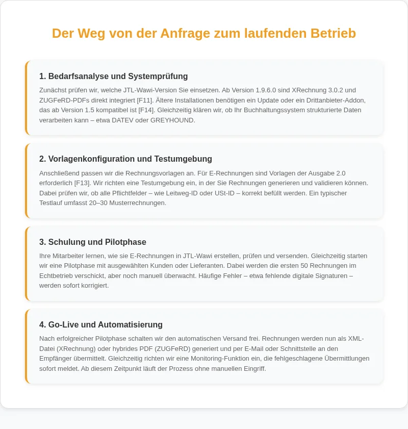 Infografik: Der Weg von der Anfrage zum laufenden Betrieb