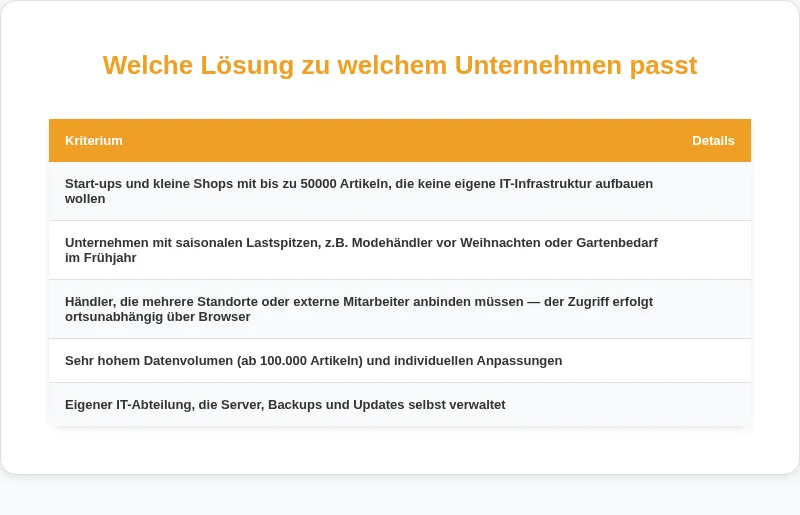 Infografik: Welche Lösung zu welchem Unternehmen passt