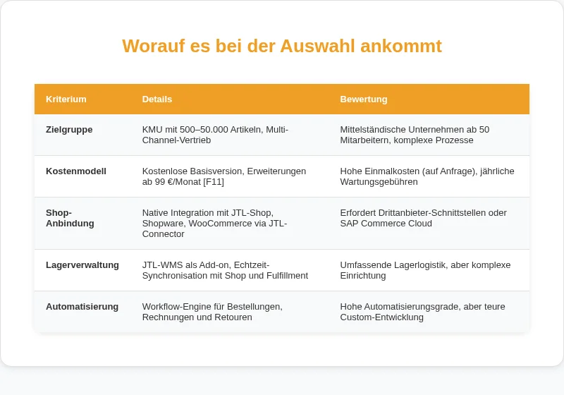 Infografik: Worauf es bei der Auswahl ankommt