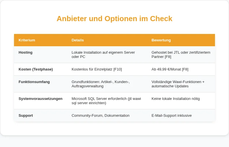 Infografik: Anbieter und Optionen im Check