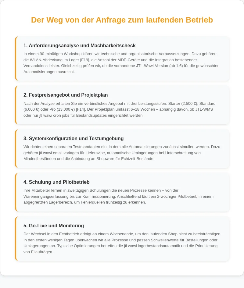 Infografik: Der Weg von der Anfrage zum laufenden Betrieb