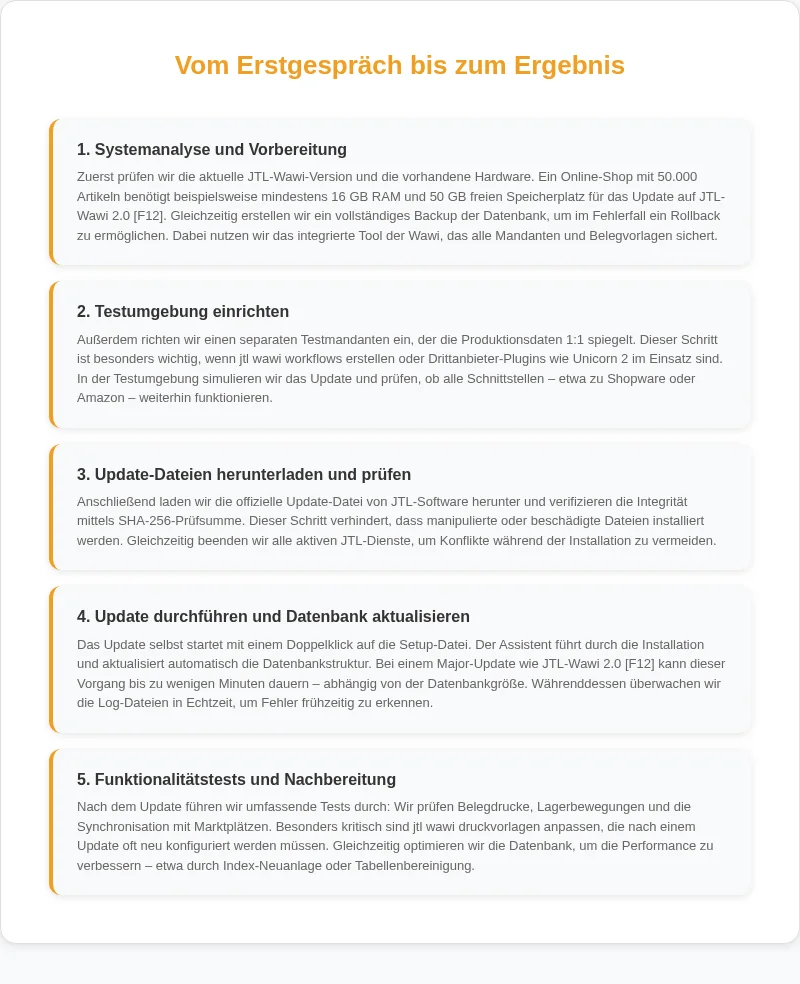 Infografik: Vom Erstgespräch bis zum Ergebnis