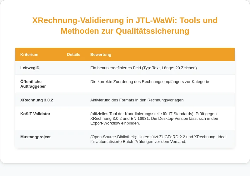 Infografik: XRechnung vs. ZUGFeRD: Welches Format eignet sich besser für JTL-WaWi?
