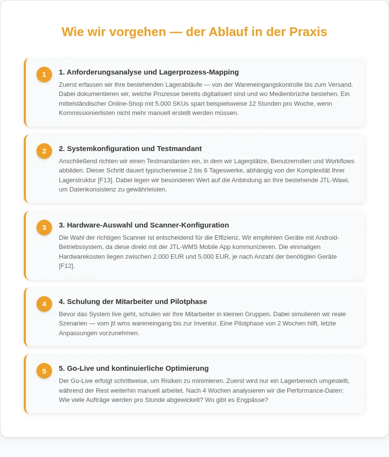Infografik: Wie wir vorgehen, der Ablauf in der Praxis