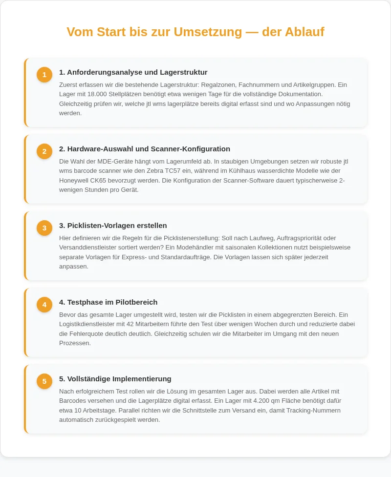 Infografik: Vom Start bis zur Umsetzung, der Ablauf