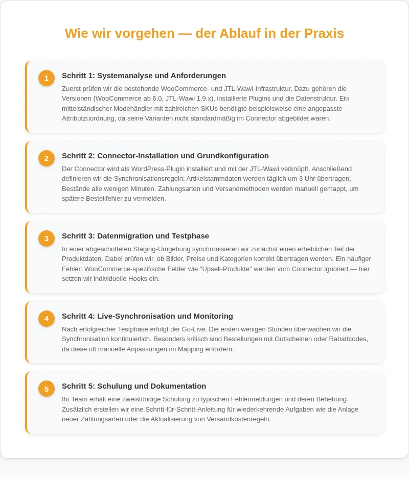 Infografik: Wie wir vorgehen, der Ablauf in der Praxis