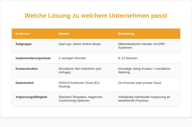 Infografik: Welche Lösung zu welchem Unternehmen passt