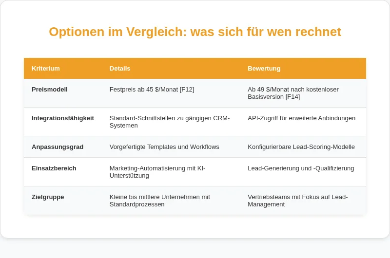 Infografik: Optionen im Vergleich: was sich für wen rechnet