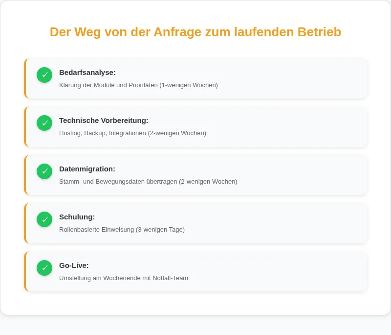 Infografik: Der Weg von der Anfrage zum laufenden Betrieb