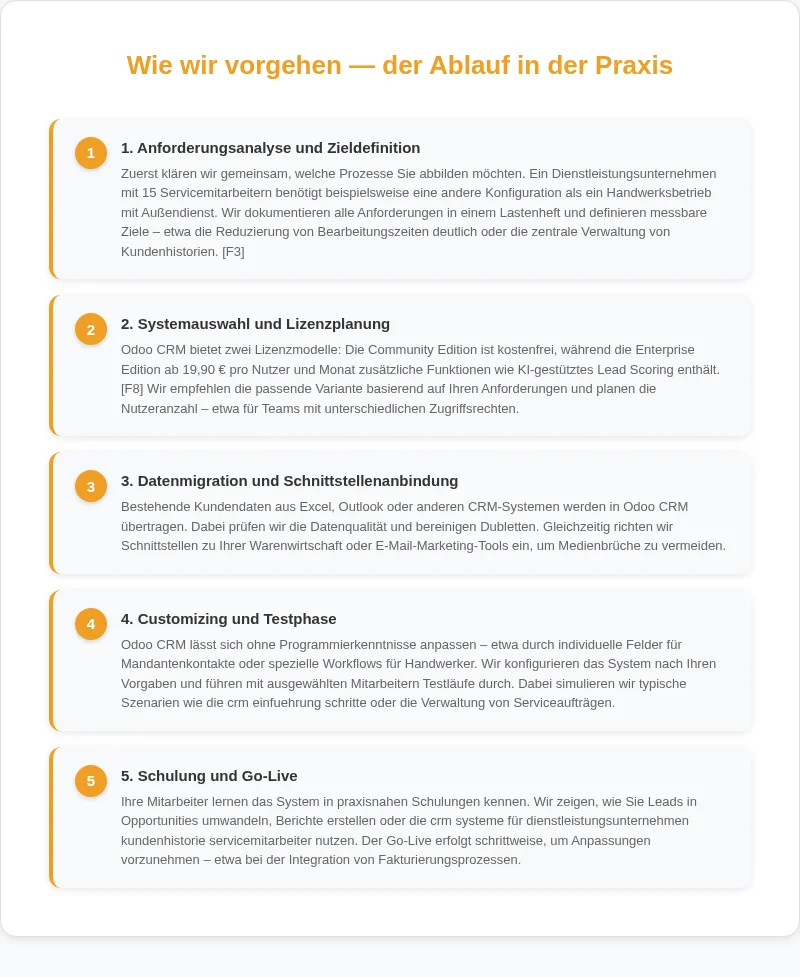 Infografik: Wie wir vorgehen, der Ablauf in der Praxis