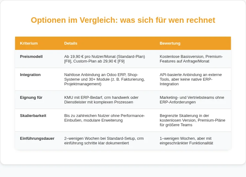 Infografik: Optionen im Vergleich: was sich für wen rechnet