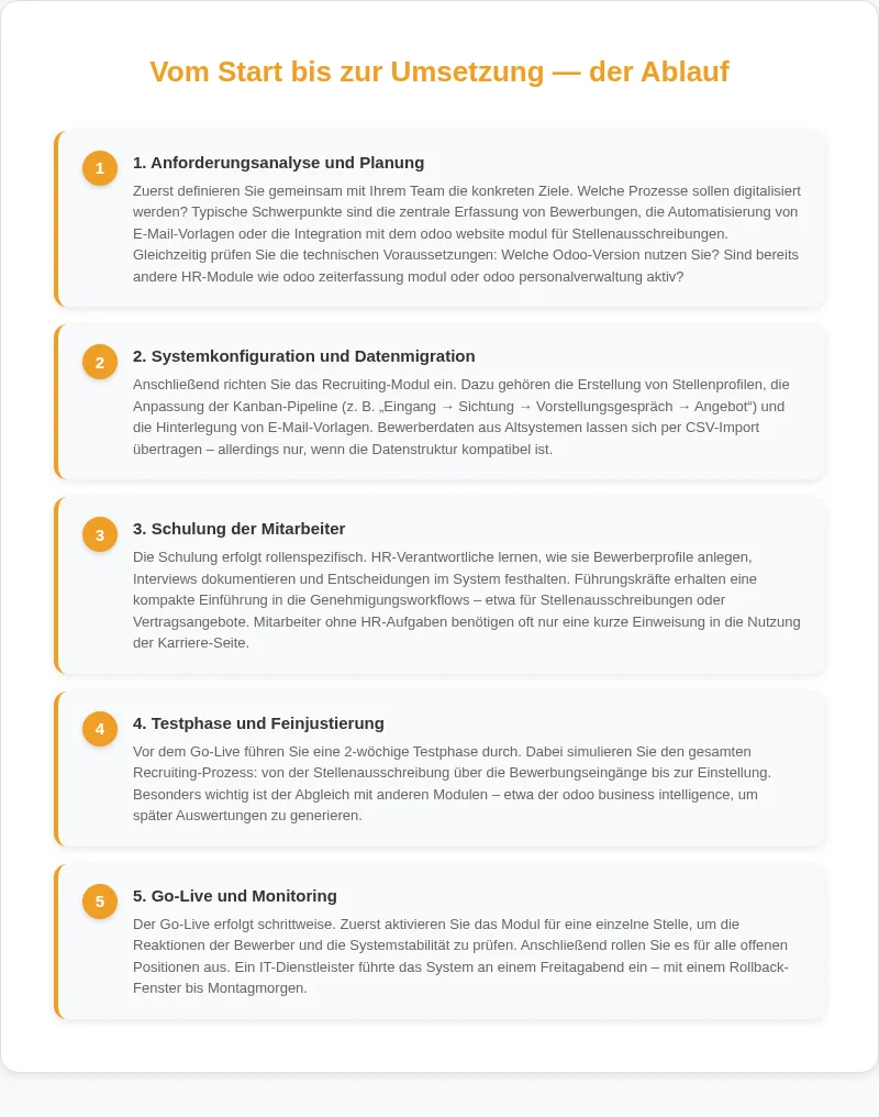 Infografik: Vom Start bis zur Umsetzung, der Ablauf