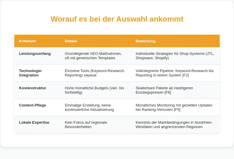 Infografik: Worauf es bei der Auswahl ankommt