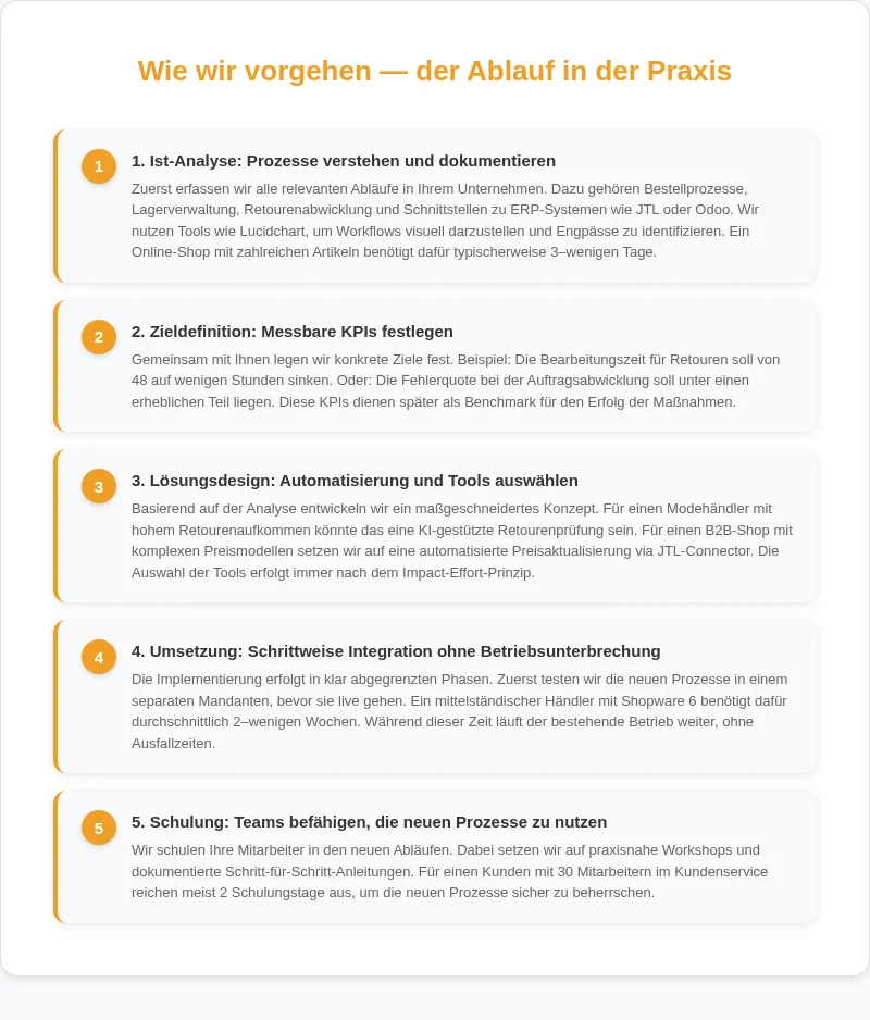 Infografik: Wie wir vorgehen, der Ablauf in der Praxis