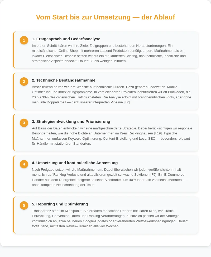 Infografik: Vom Start bis zur Umsetzung, der Ablauf