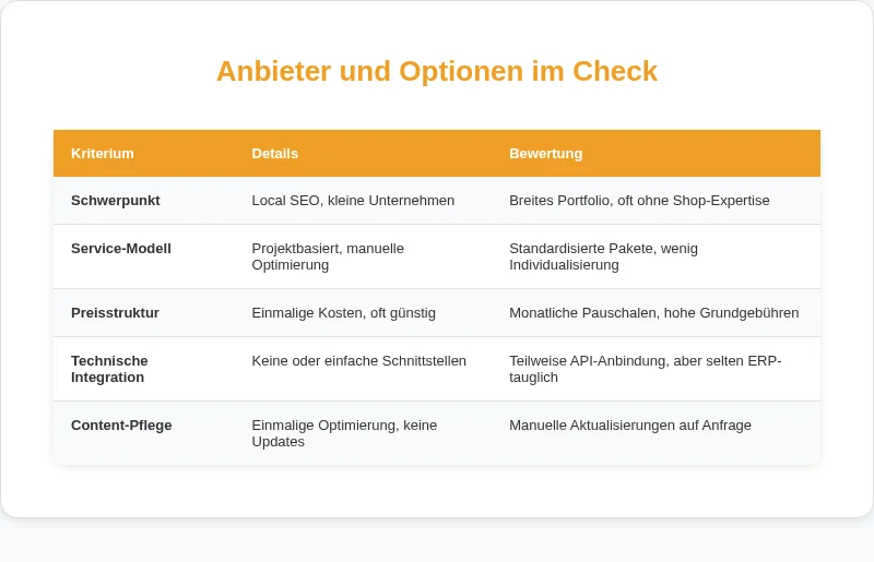 Infografik: Anbieter und Optionen im Check